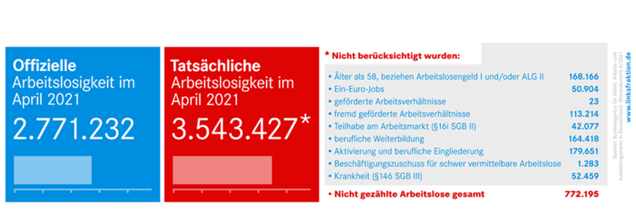 Arbeitslosenstatistik April 2021