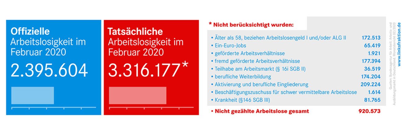 Arbeitsmarktzahlen 1140