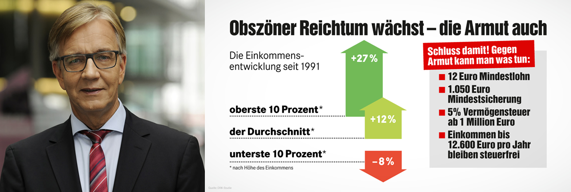 Dietmar Bartsch: Obszöner Reichtum wächst - die Armut auch