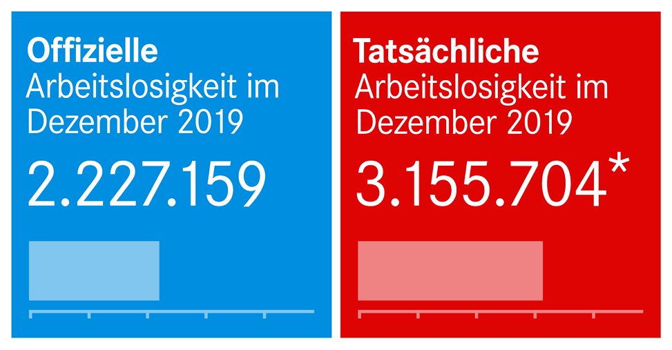 200106 Arbeitsmarktzahlen Dez 2019 730x380
