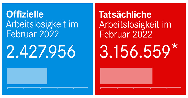Arbeitslosenstatistik Februar 2022 Arbeitslosenstatistik Februar 2022