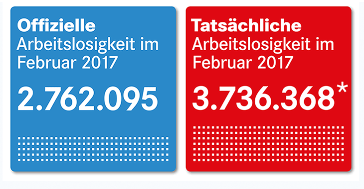 Arbeitsmarktzahlen Februar 2017 Arbeitsmarktzahlen Februar 2017