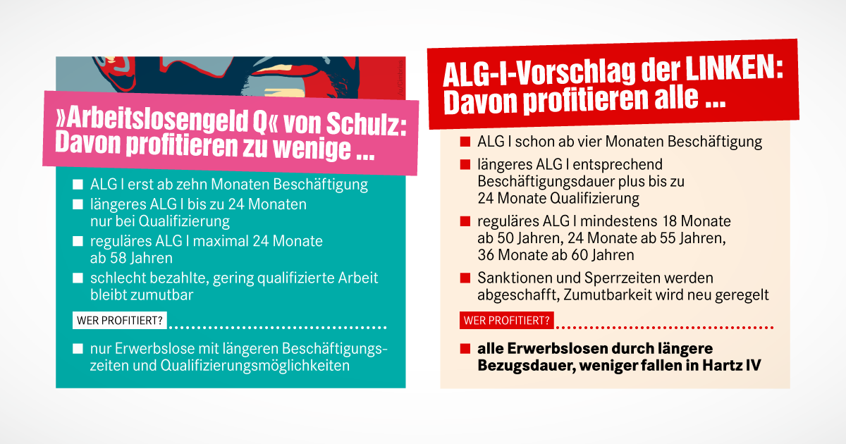 Arbeitslosenversicherung wieder ausbauen – Vergleich zwischen Vorschlägen von SPD und LINKE Arbeitslosenversicherung wieder ausbauen – Vergleich zwischen Vorschlägen von SPD und LINKE